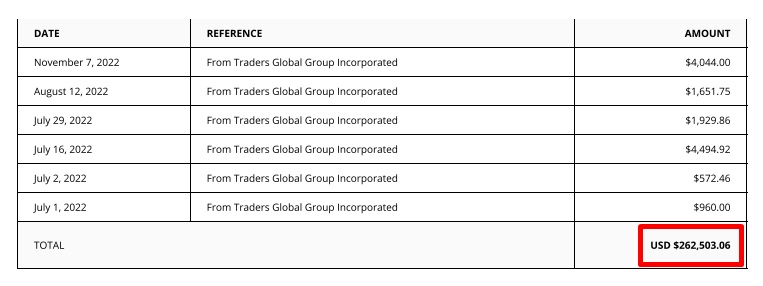 Deel payment report — $262,503.06 total from Traders Global Group